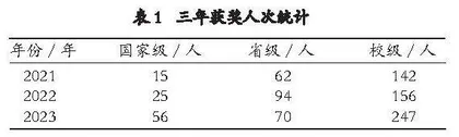 计算机专业课赛一体化教学模式建设与实践
