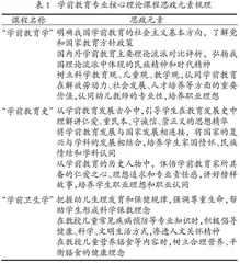 新形势下高校学前教育专业课程思政任务、元素与模式