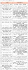 试论产教融合立法的目的、价值与原则