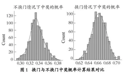 大数据专业“概率论与数理统计”课程的实验教学案例研究