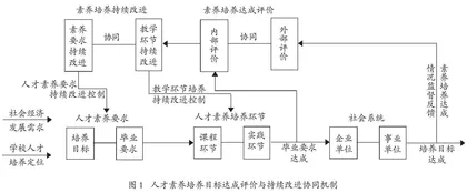 协同培养创新人才模式探索与实践