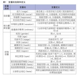 农村初中毕业生的教育抉择：中等职业教育还是普通高中教育？