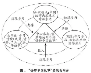 基于“讲好中国故事”实践共同体的外语教学模式探索与实践