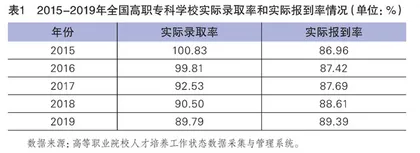 高职教育高质量发展：目标定位、关键挑战与推进策略