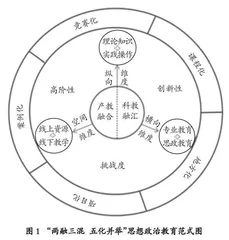 “两融三混   五化并举”思想政治教育范式的构建与实践