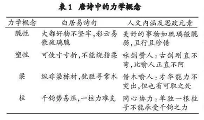 中华优秀传统文化与工科基础力学课程的融合教学