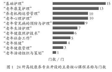 “1+X”证书制度下智慧健康养老服务与管理专业人才供需标准的匹配分析