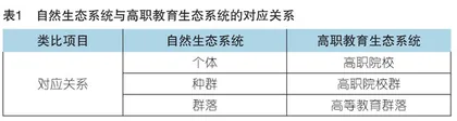 生态位视角下高职教育国际化探源、困厄及破局 