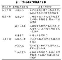 应用型本科院校工科专业课程思政的探索与实践