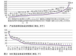 企业主体作用视域下职业教育产教融合成效的区域比较研究