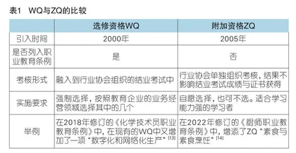 数字化背景下德国增强职业教育适应性的着力点探析