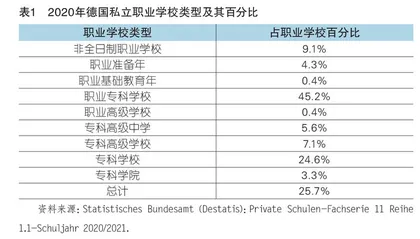 企业、学校和政府三元耦合：发展私立职业教育的“德国方案”