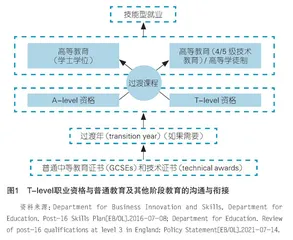 如何让学生获得终身就业技能 