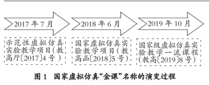 国家级虚拟仿真实验教学一流课程： 演进、特征与趋势