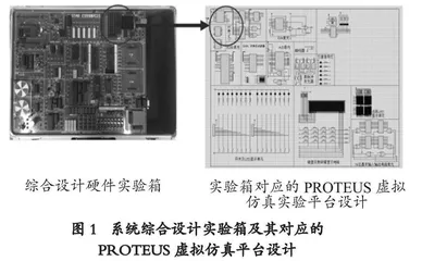基于虚拟仿真与项目实训的 “系统综合设计实验”新工科课程改革