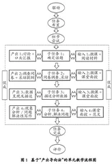 “产出导向法”视域内《中国英语能力等级量表》应用研究