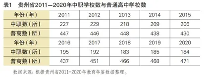 中等职业教育基础性定位的价值重构与路径选择