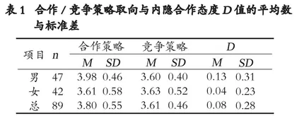 高校青年学生合作/竞争策略取向及其与内隐合作态度关系