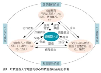面向2035：我国技能型社会建设的内涵实质、现实逻辑与机制路径