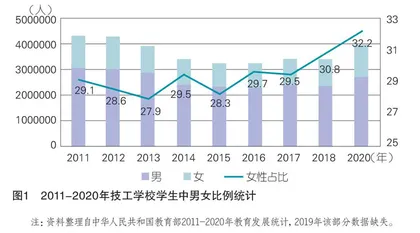 公民受职业教育权平等保护的法治保障：新《职业教育法》的重大突破