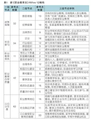 我国职业教育吸引力的影响因素与提升路径