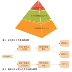 中职和普高对经济的贡献孰高孰低？
