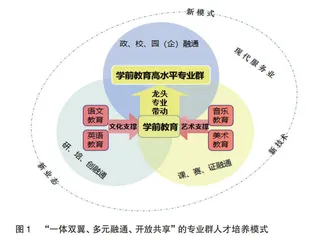 “双高计划”背景下学前教育专业群人才培养模式构建