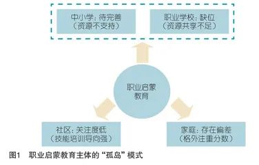 从孤岛到协同：“双减”背景下职业启蒙教育的破立与转向