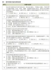 混合教学模式下中职学习风格与自学能力的关系研究