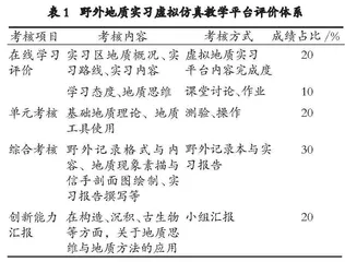 全方位、立体式野外地质实习虚拟仿真教学平台构建