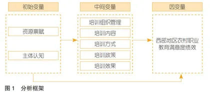 农户满意度视角下西部地区农村职业教育高质量发展绩效评价