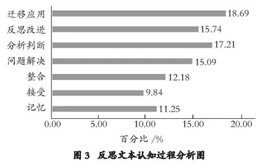 虚拟实验深度学习研究