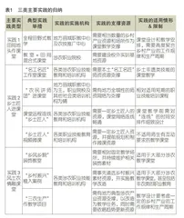 乡村振兴战略下涉农职业教育“课堂革命”的实践透视及行动路向