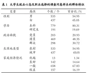 中国式现代化建设进程下 大学生就业心态及职业选择的研究
