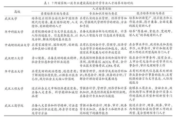 专业认证驱动下会计学专业人才培养方案研究