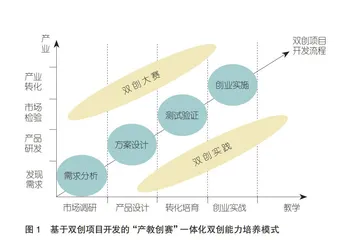 “产教创赛”一体化高职大学生双创能力培养模式研究
