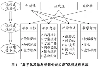 市场营销专业“数字化思维与营销创新实践”社会实践一流课程的教学改革探索