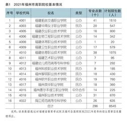 福建省高职院校专业设置的现状、问题及对策