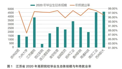 新冠疫情背景下高职毕业生就业现状及提升策略