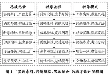 军队院校“模拟电路”基础课程教学改革的研究与实践