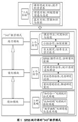 新文科背景下SPSS统计课的“343”教学模式探究
