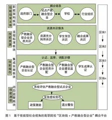 技能型社会视域下高职院校“区块链+产教融合型企业”耦合平台构建