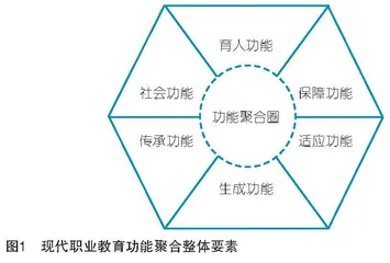 职业教育促进共同富裕的逻辑意蕴与实践路径