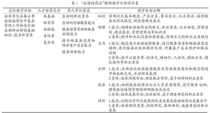 应用型本科高校“旅游接待业”课程教学模式改革