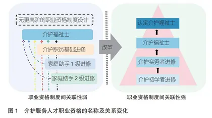 日本介护服务人才培养制度改革探析