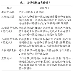 以能力培养为导向的“电机学”课程 教学改革研究与实践