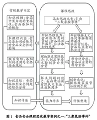 课程思政的内在逻辑本质、建设机制与实践思考