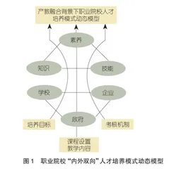 产教融合背景下职业院校“内外双向”人才培养模式构建