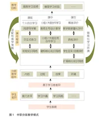 中职分层教学模式构建与实证研究