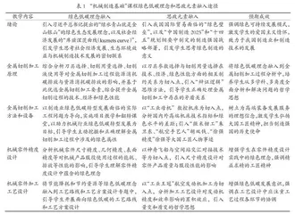 “双碳”目标背景下“机械制造基础”课程教学改革